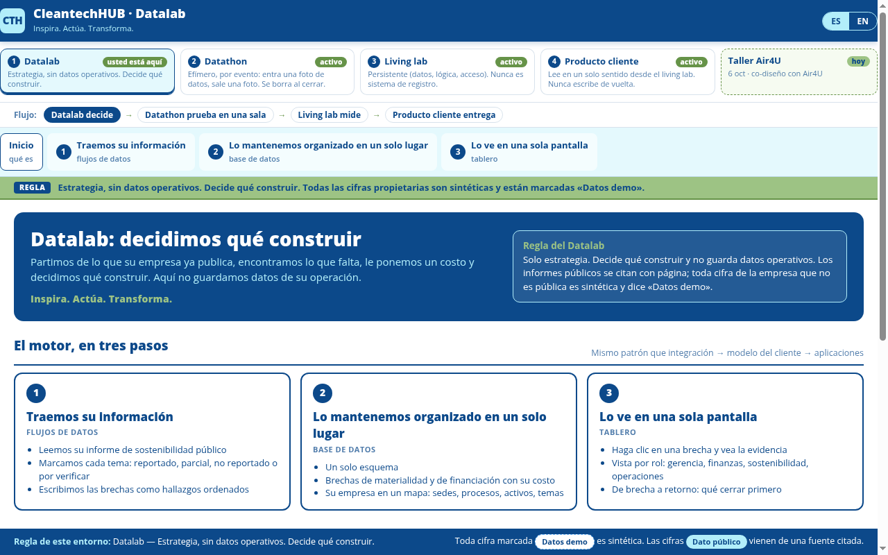 Entorno Datalab