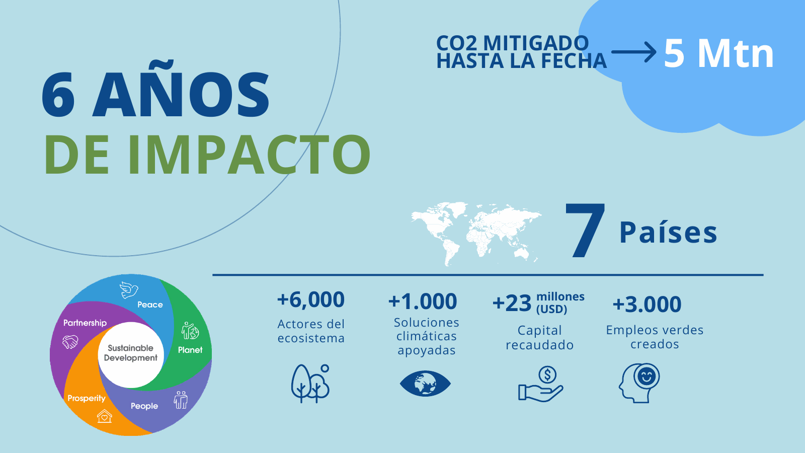 Impacto CTH