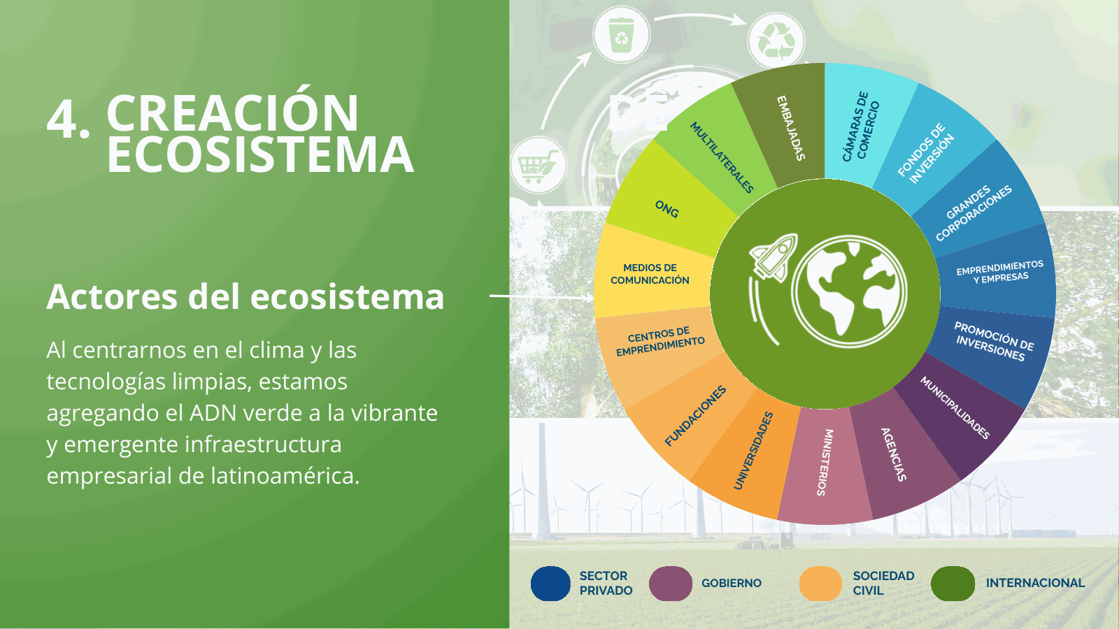 Mapa de actores del ecosistema
